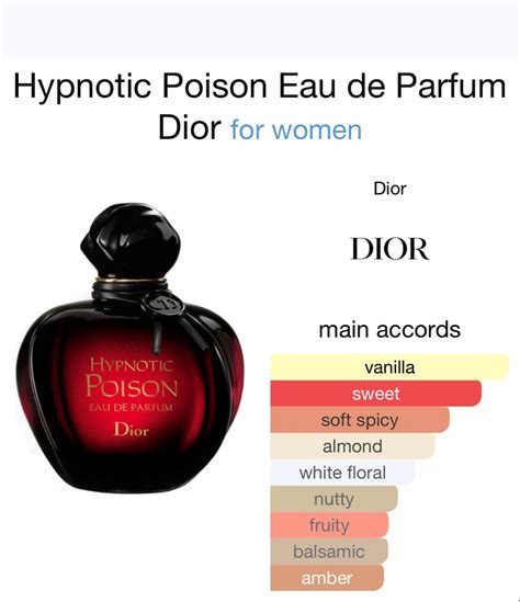 dior hypnotic poison edp notaları